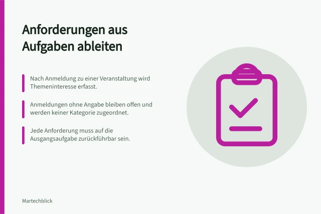 Anforderungen aus Aufgaben ableiten: Nach Anmeldung zu einer Veranstaltung wird Themeninteresse erfasst.; Anmeldungen ohne Angabe bleiben offen und werden keiner Kategorie zugeordnet.; Jede Anforderung muss auf die Ausgangsaufgabe zurückführbar sein. Anforderungen aus konkreten Aufgaben ableiten