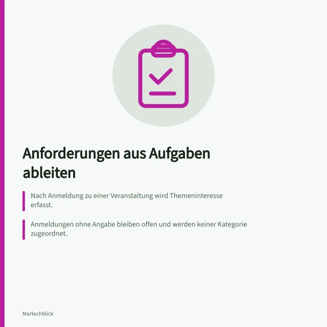 Anforderungen aus Aufgaben ableiten: Nach Anmeldung zu einer Veranstaltung wird Themeninteresse erfasst.; Anmeldungen ohne Angabe bleiben offen und werden keiner Kategorie zugeordnet.; Jede Anforderung muss auf die Ausgangsaufgabe zurückführbar sein. Anforderungen aus konkreten Aufgaben ableiten