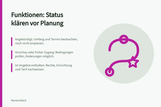 Funktionen: Status klären vor Planung: Angekündigt: Umfang und Termin beobachten, noch nicht einplanen.; Vorschau oder früher Zugang: Bedingungen prüfen, Änderungen möglich.; Im Angebot enthalten: Rechte, Einrichtung und Tarif nachweisen. Angekündigte Funktionen von verfügbaren Leistungen trennen