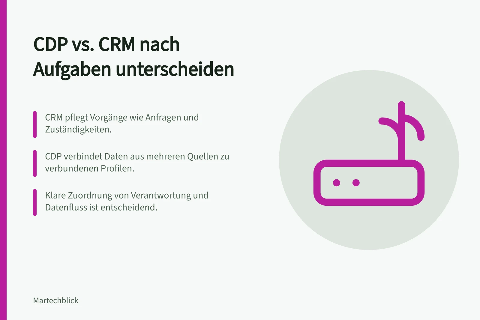 CDP vs. CRM nach Aufgaben unterscheiden: CRM pflegt Vorgänge wie Anfragen und Zuständigkeiten.; CDP verbindet Daten aus mehreren Quellen zu verbundenen Profilen.; Klare Zuordnung von Verantwortung und Datenfluss ist entscheidend.