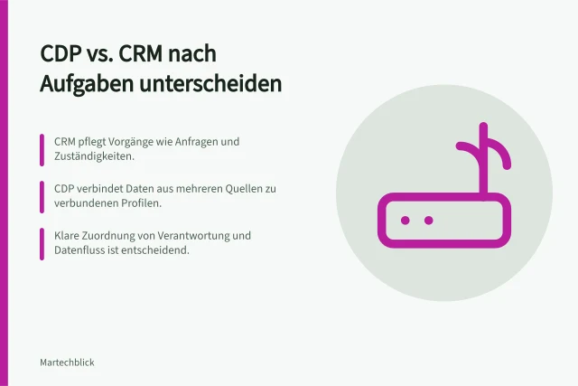 CDP vs. CRM nach Aufgaben unterscheiden: CRM pflegt Vorgänge wie Anfragen und Zuständigkeiten.; CDP verbindet Daten aus mehreren Quellen zu verbundenen Profilen.; Klare Zuordnung von Verantwortung und Datenfluss ist entscheidend. CDP und CRM nach Aufgaben unterscheiden