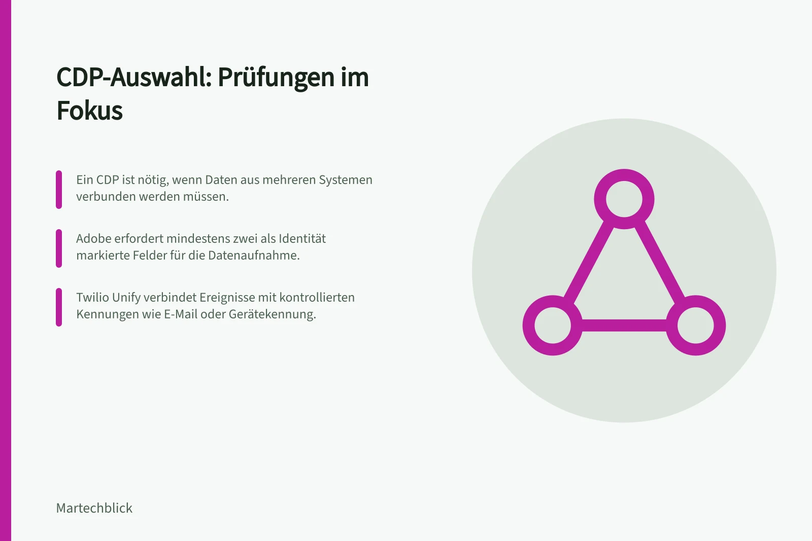 CDP-Auswahl: Prüfungen im Fokus: Ein CDP ist nötig, wenn Daten aus mehreren Systemen verbunden werden müssen.; Adobe erfordert mindestens zwei als Identität markierte Felder für die Datenaufnahme.; Twilio Unify verbindet Ereignisse mit kontrollierten Kennungen wie E-Mail oder Gerätekennung.