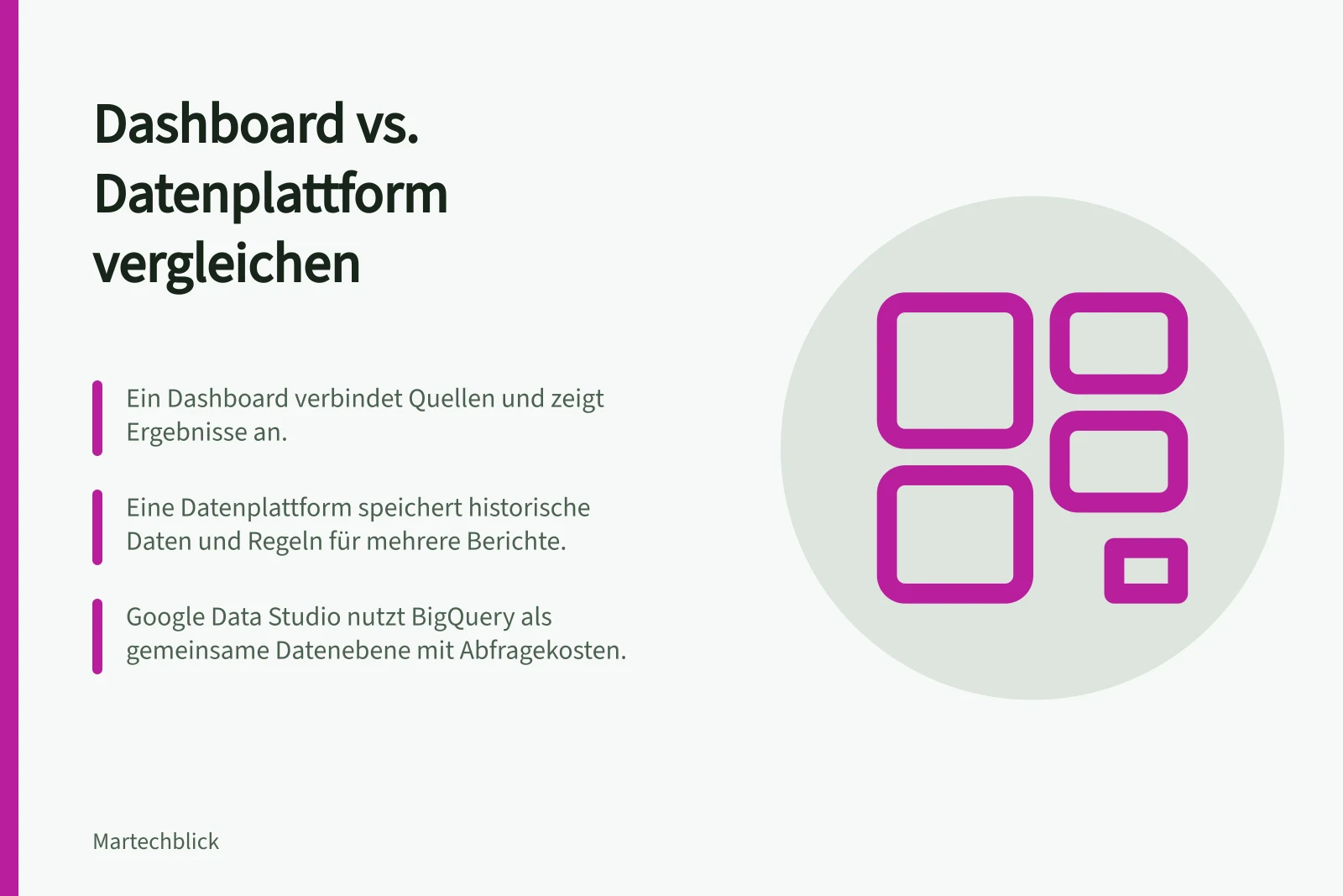 Dashboard vs. Datenplattform vergleichen: Ein Dashboard verbindet Quellen und zeigt Ergebnisse an.; Eine Datenplattform speichert historische Daten und Regeln für mehrere Berichte.; Google Data Studio nutzt BigQuery als gemeinsame Datenebene mit Abfragekosten.