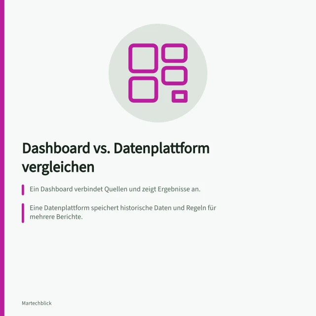 Dashboard vs. Datenplattform vergleichen: Ein Dashboard verbindet Quellen und zeigt Ergebnisse an.; Eine Datenplattform speichert historische Daten und Regeln für mehrere Berichte.; Google Data Studio nutzt BigQuery als gemeinsame Datenebene mit Abfragekosten. Dashboard-Werkzeuge mit einer Datenplattform vergleichen