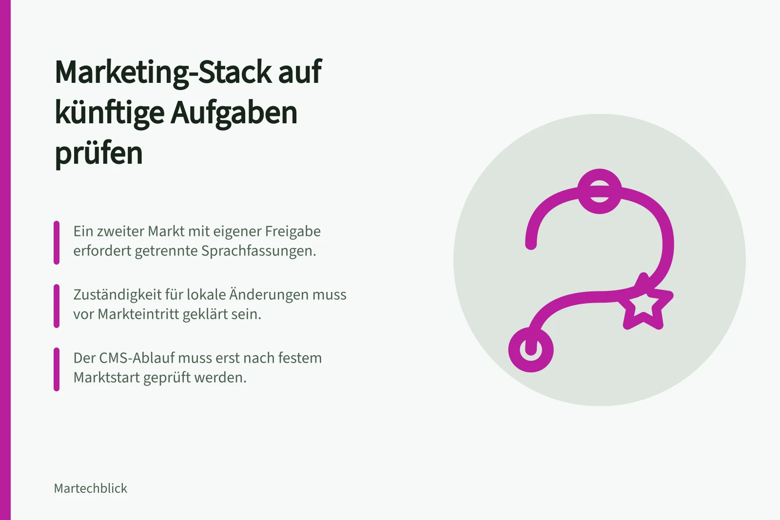 Marketing-Stack auf künftige Aufgaben prüfen: Ein zweiter Markt mit eigener Freigabe erfordert getrennte Sprachfassungen.; Zuständigkeit für lokale Änderungen muss vor Markteintritt geklärt sein.; Der CMS-Ablauf muss erst nach festem Marktstart geprüft werden.