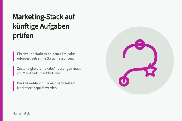 Marketing-Stack auf künftige Aufgaben prüfen: Ein zweiter Markt mit eigener Freigabe erfordert getrennte Sprachfassungen.; Zuständigkeit für lokale Änderungen muss vor Markteintritt geklärt sein.; Der CMS-Ablauf muss erst nach festem Marktstart geprüft werden. Den Stack gegen künftige Aufgaben überprüfen