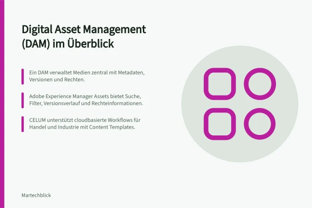 Digital Asset Management (DAM) im Überblick: Ein DAM verwaltet Medien zentral mit Metadaten, Versionen und Rechten.; Adobe Experience Manager Assets bietet Suche, Filter, Versionsverlauf und Rechteinformationen.; CELUM unterstützt cloudbasierte Workflows für Handel und Industrie mit Content Templates. Digital Asset Management