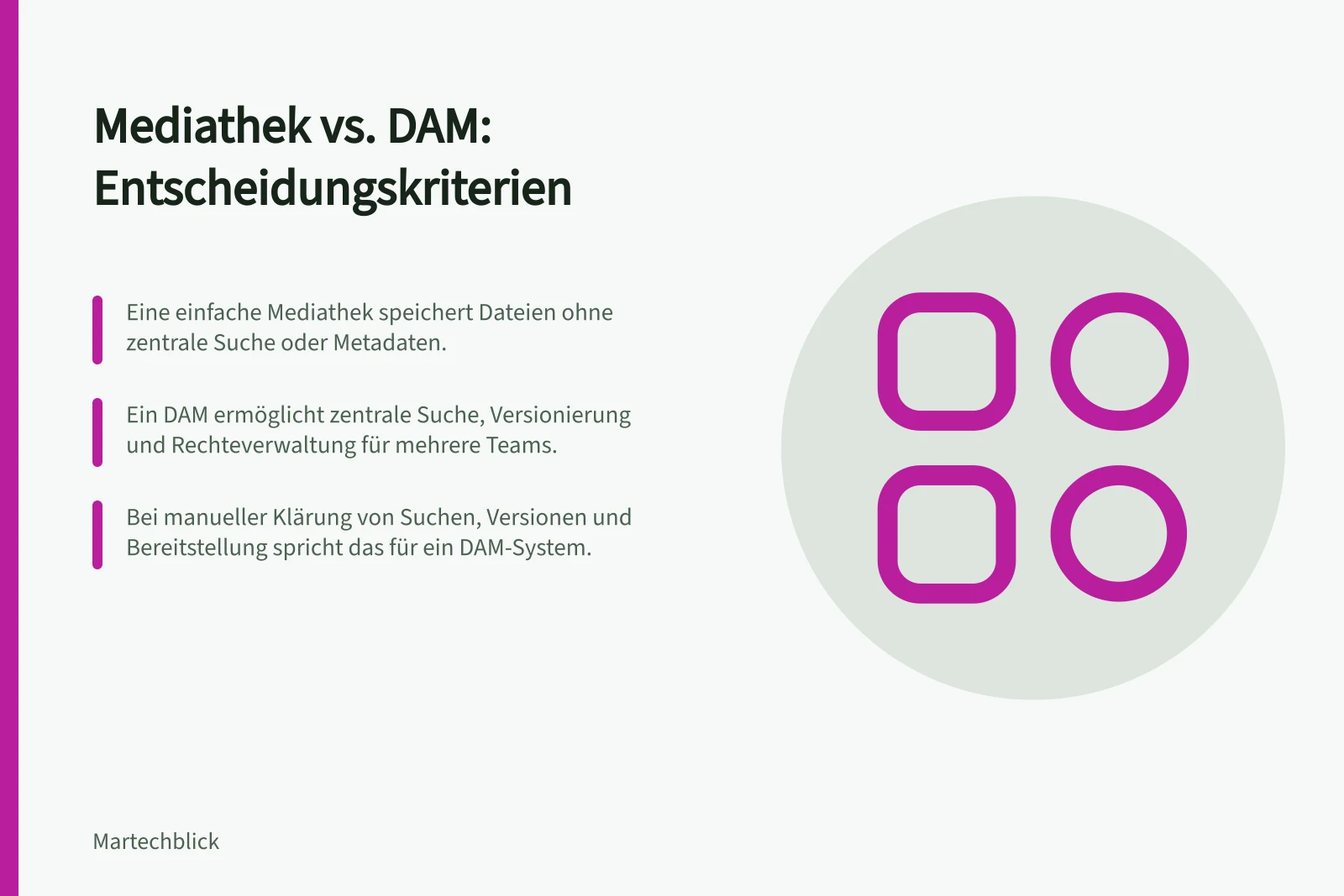 Mediathek vs. DAM: Entscheidungskriterien: Eine einfache Mediathek speichert Dateien ohne zentrale Suche oder Metadaten.; Ein DAM ermöglicht zentrale Suche, Versionierung und Rechteverwaltung für mehrere Teams.; Bei manueller Klärung von Suchen, Versionen und Bereitstellung spricht das für ein DAM-System.