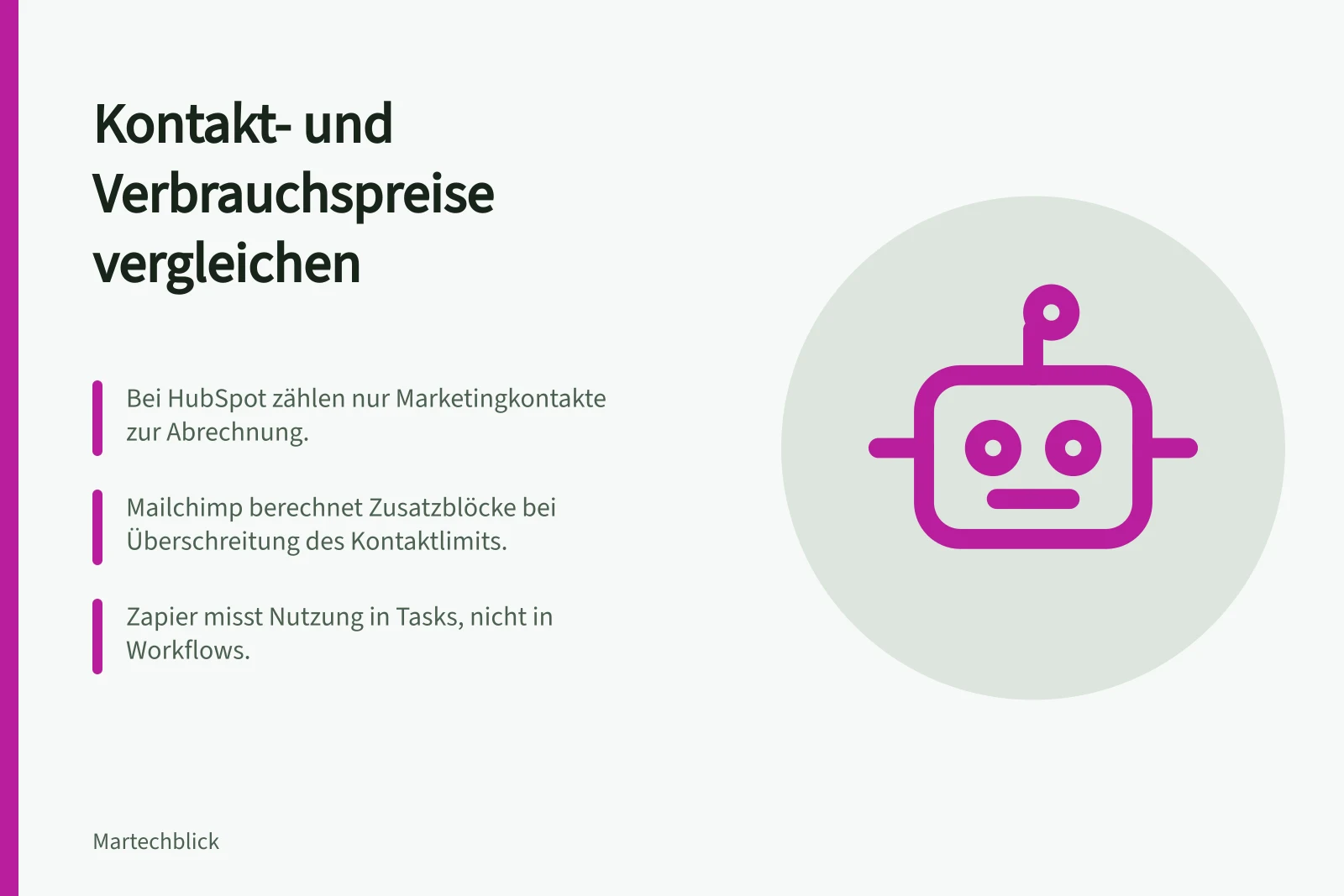 Kontakt- und Verbrauchspreise vergleichen: Bei HubSpot zählen nur Marketingkontakte zur Abrechnung.; Mailchimp berechnet Zusatzblöcke bei Überschreitung des Kontaktlimits.; Zapier misst Nutzung in Tasks, nicht in Workflows.