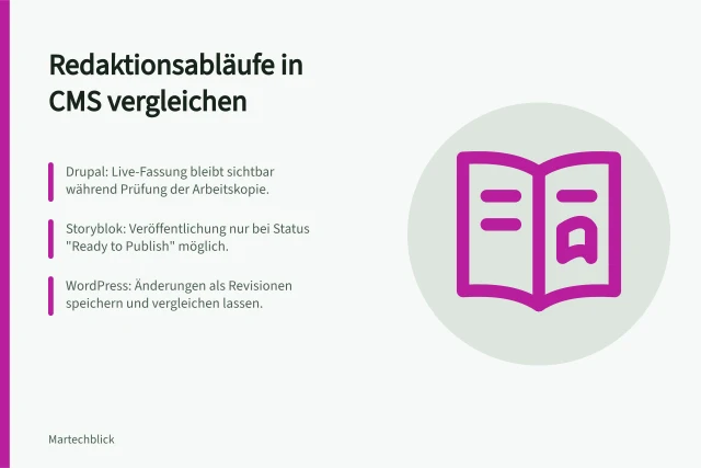 Redaktionsabläufe in CMS vergleichen: Drupal: Live-Fassung bleibt sichtbar während Prüfung der Arbeitskopie.; Storyblok: Veröffentlichung nur bei Status "Ready to Publish" möglich.; WordPress: Änderungen als Revisionen speichern und vergleichen lassen. Redaktionsabläufe in CMS-Produkten vergleichen