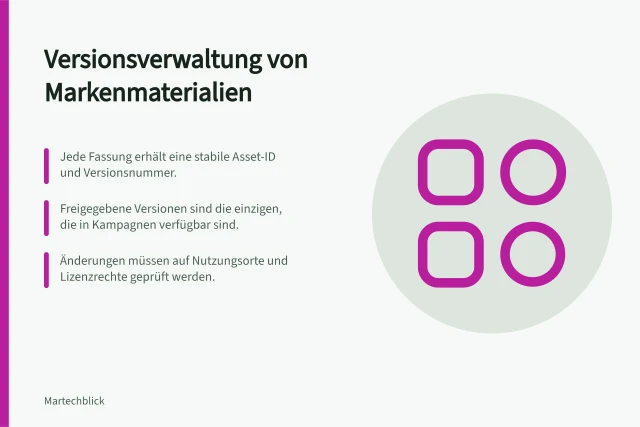 Versionsverwaltung von Markenmaterialien: Jede Fassung erhält eine stabile Asset-ID und Versionsnummer.; Freigegebene Versionen sind die einzigen, die in Kampagnen verfügbar sind.; Änderungen müssen auf Nutzungsorte und Lizenzrechte geprüft werden. Versionen von Markenmaterialien nachvollziehen